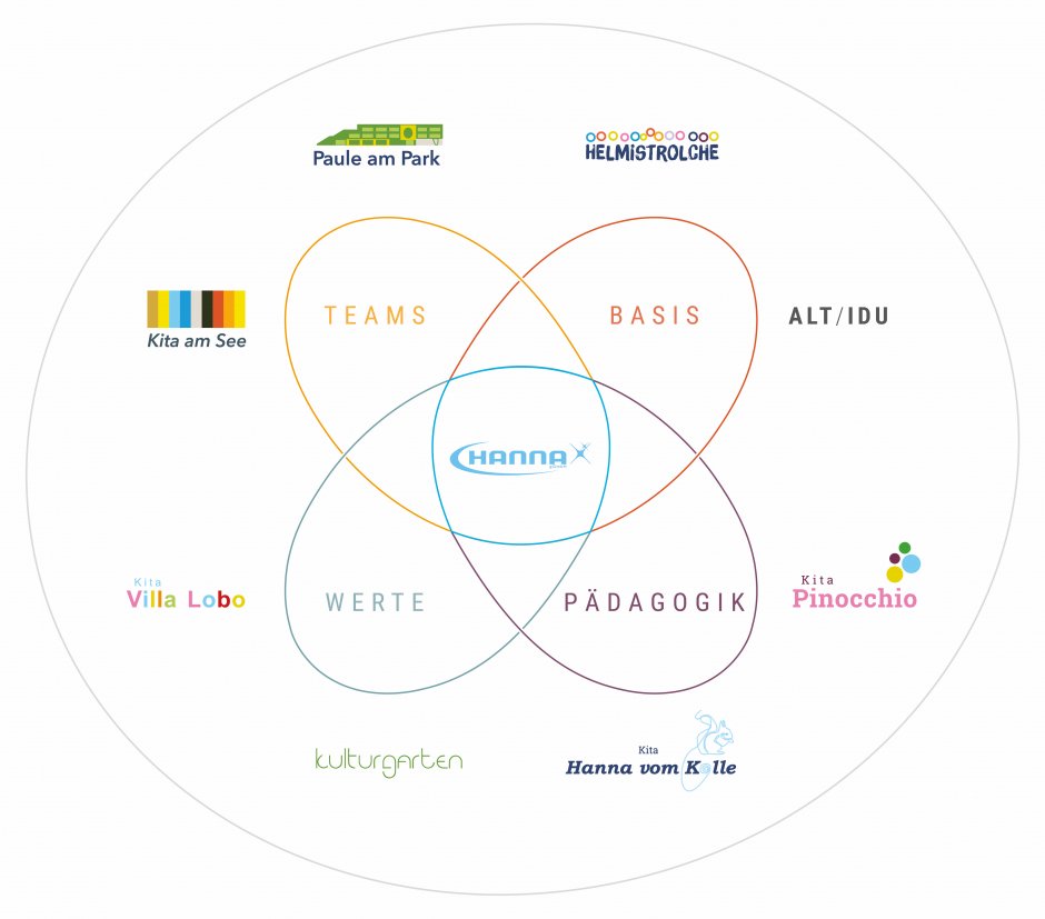 Kosmos Schaubild für www